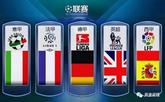 NBA近年